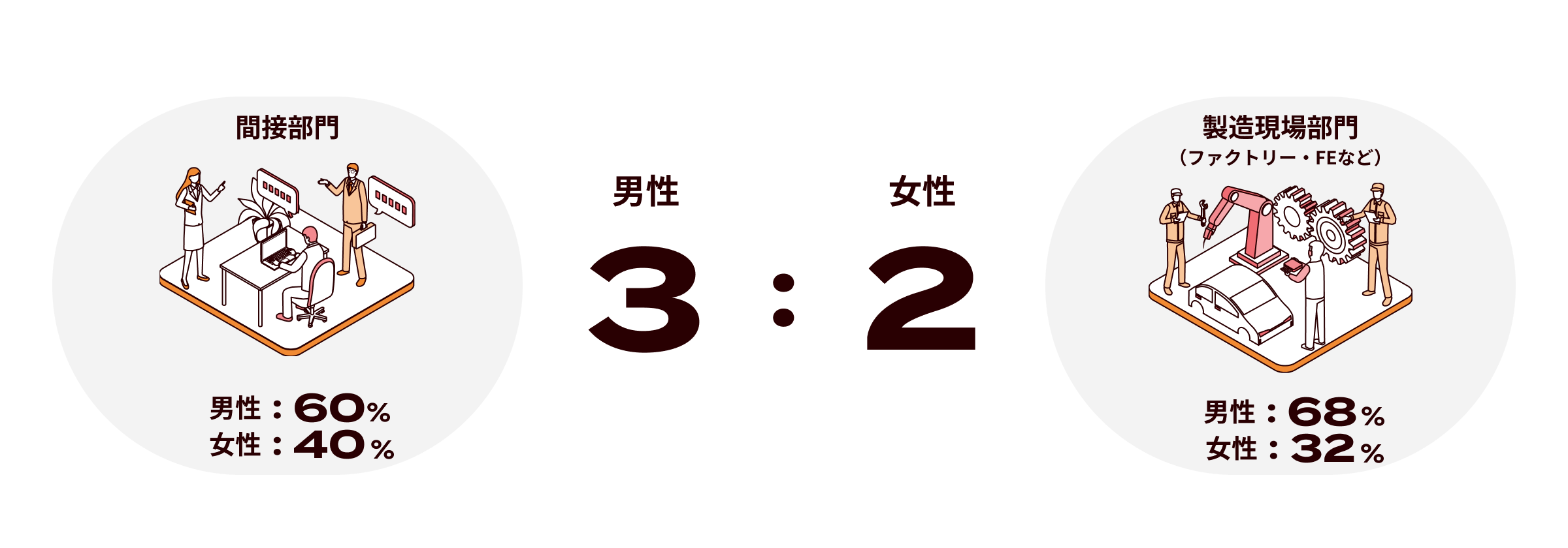 グループ全体 男性3：女性2