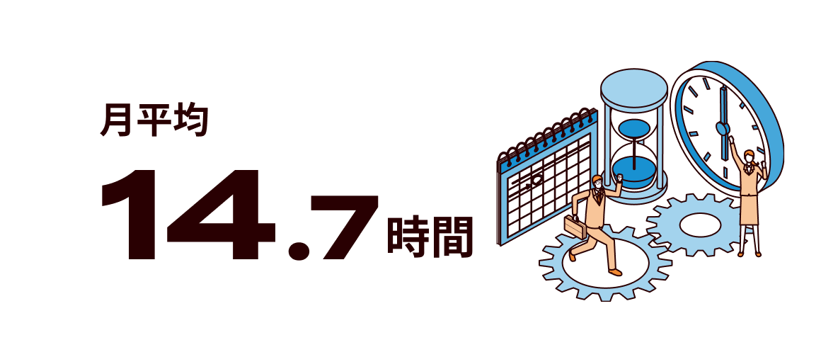 月平均14.7時間